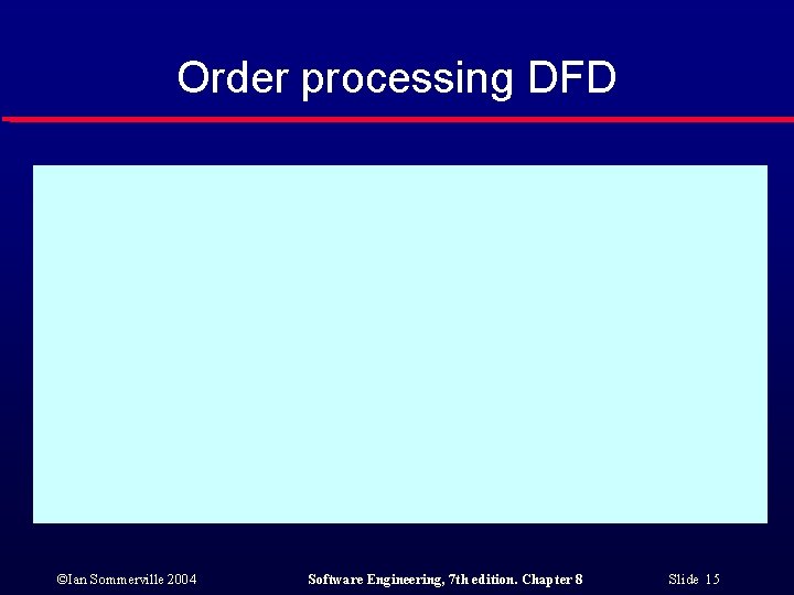 Order processing DFD ©Ian Sommerville 2004 Software Engineering, 7 th edition. Chapter 8 Slide