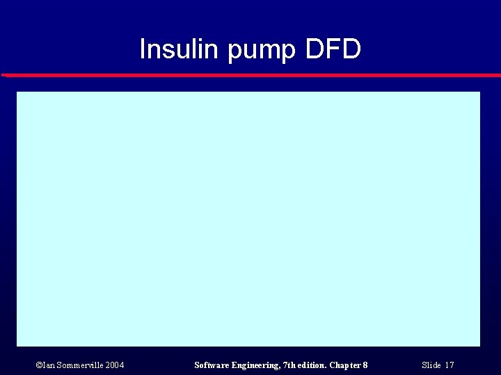 Insulin pump DFD ©Ian Sommerville 2004 Software Engineering, 7 th edition. Chapter 8 Slide