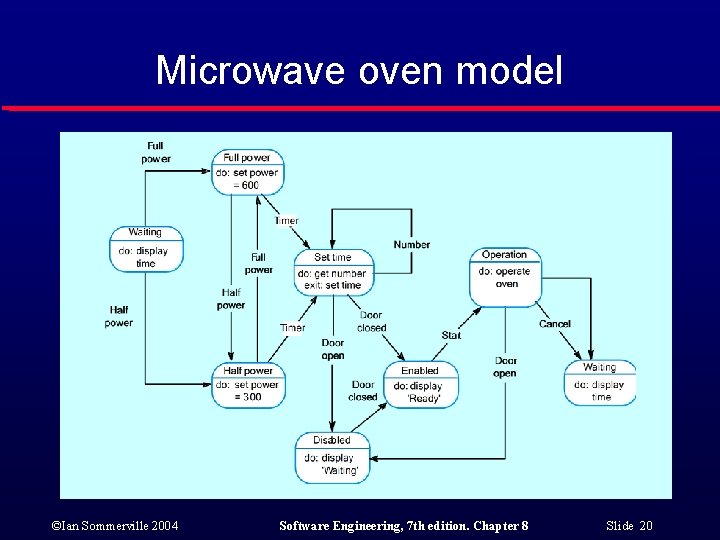 Microwave oven model ©Ian Sommerville 2004 Software Engineering, 7 th edition. Chapter 8 Slide