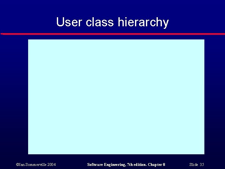 User class hierarchy ©Ian Sommerville 2004 Software Engineering, 7 th edition. Chapter 8 Slide