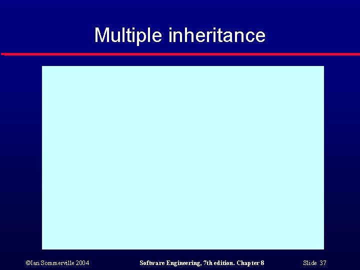 Multiple inheritance ©Ian Sommerville 2004 Software Engineering, 7 th edition. Chapter 8 Slide 37