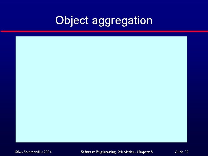 Object aggregation ©Ian Sommerville 2004 Software Engineering, 7 th edition. Chapter 8 Slide 39