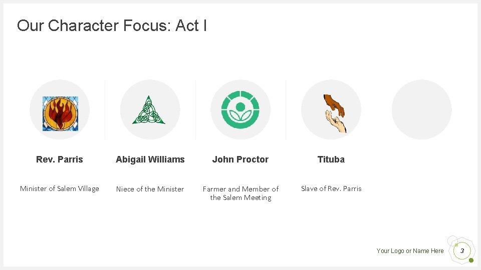 Our Character Focus: Act I Rev. Parris Abigail Williams John Proctor Tituba Minister of