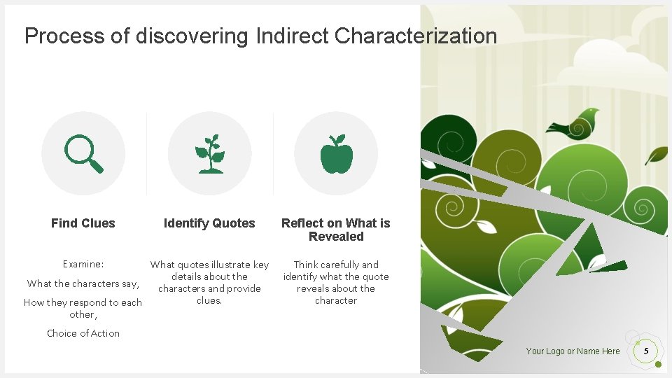 Process of discovering Indirect Characterization Find Clues Examine: Identify Quotes What quotes illustrate key