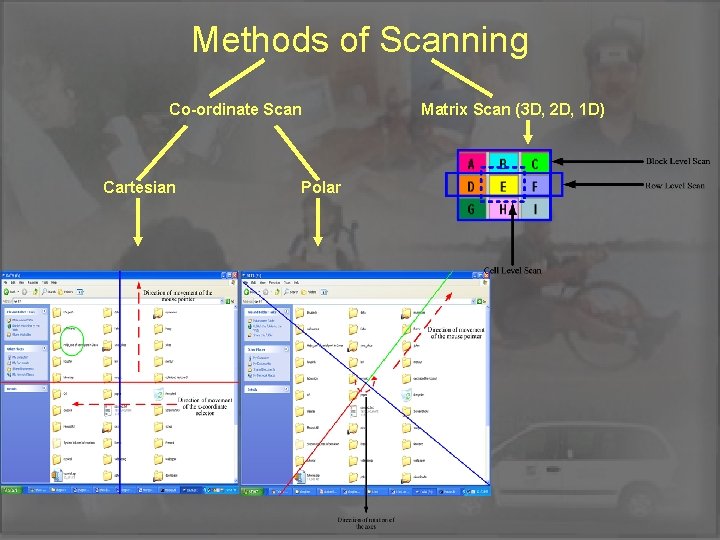 Methods of Scanning Co-ordinate Scan Cartesian Polar Matrix Scan (3 D, 2 D, 1