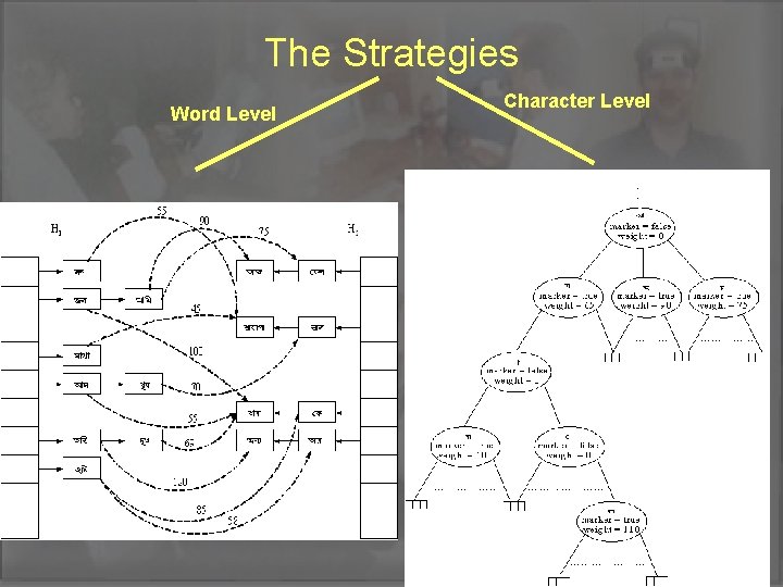 The Strategies Word Level Character Level 
