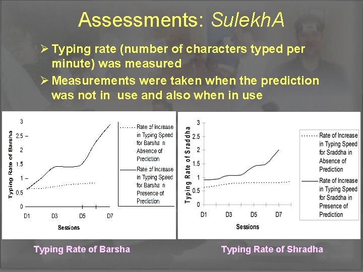 Assessments: Sulekh. A Ø Typing rate (number of characters typed per minute) was measured