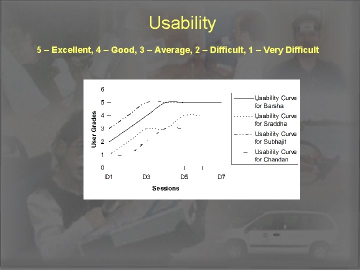 Usability 5 – Excellent, 4 – Good, 3 – Average, 2 – Difficult, 1