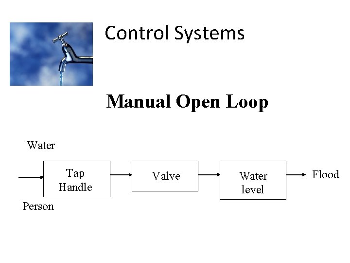 Control Systems Manual Open Loop Water Tap Handle Person Valve Water level Flood 