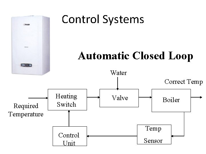 Control Systems Automatic Closed Loop Water Correct Temp Required Temperature Heating Switch Control Unit