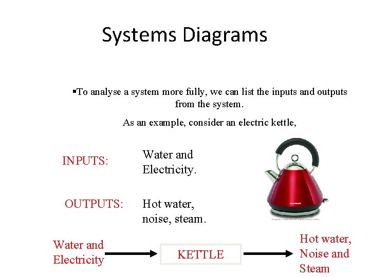 Systems Diagrams §To analyse a system more fully, we can list the inputs and