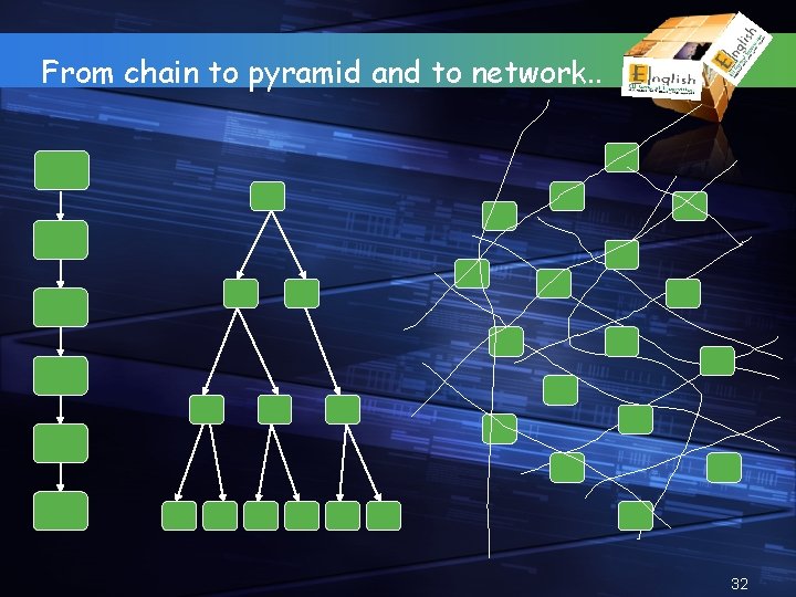 From chain to pyramid and to network. . 32 