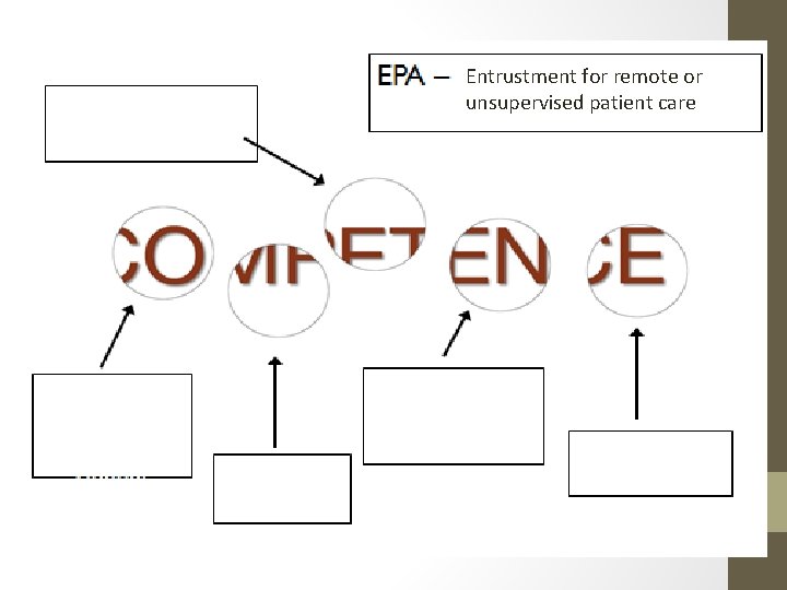 Entrustment for remote or unsupervised patient care 