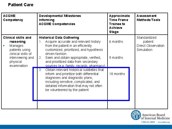 Patient Care ACGME Competency Developmental Milestones Informing ACGME Competencies Clinical skills and reasoning Manages