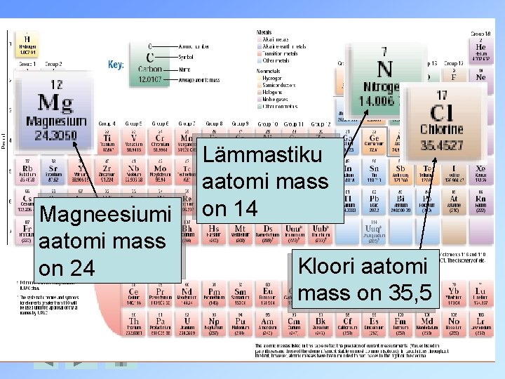 Magneesiumi aatomi mass on 24 Lämmastiku aatomi mass on 14 Kloori aatomi mass on