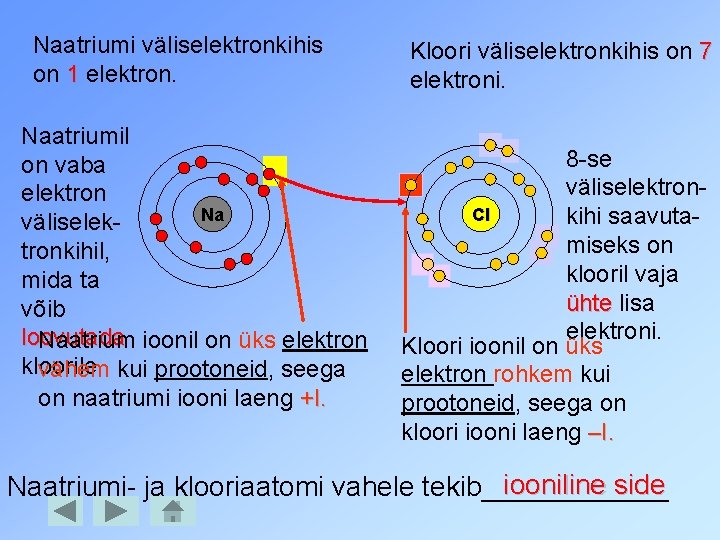 Naatriumi väliselektronkihis on 1 elektron. Naatriumil on vaba elektron Na väliselektronkihil, mida ta võib