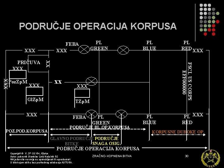 PODRUČJE OPERACIJA KORPUSA FEBA XXX XXX xx XXX Gl. Zp. M TZp. M XXX