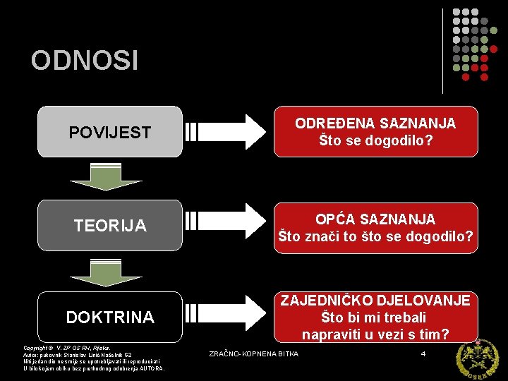 ODNOSI POVIJEST ODREĐENA SAZNANJA Što se dogodilo? TEORIJA OPĆA SAZNANJA Što znači to što