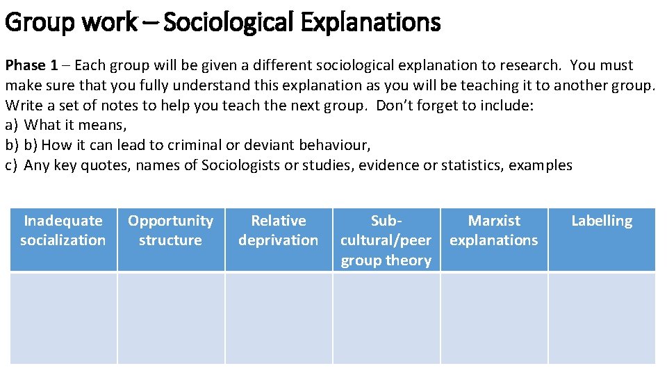 Group work – Sociological Explanations Phase 1 – Each group will be given a