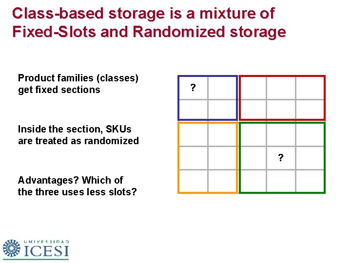 Class-based storage is a mixture of Fixed-Slots and Randomized storage Product families (classes) get