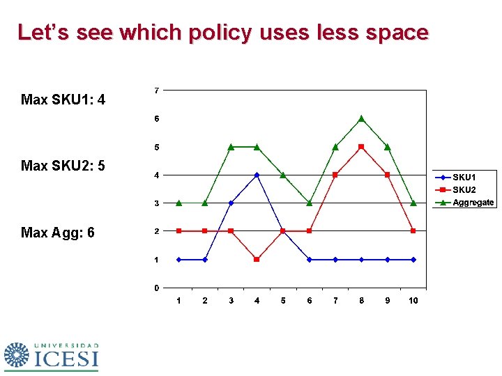 Let’s see which policy uses less space Max SKU 1: 4 Max SKU 2: