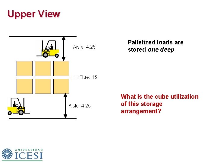 Upper View Aisle: 4. 25’ Palletized loads are stored one deep Flue: 15” Aisle: