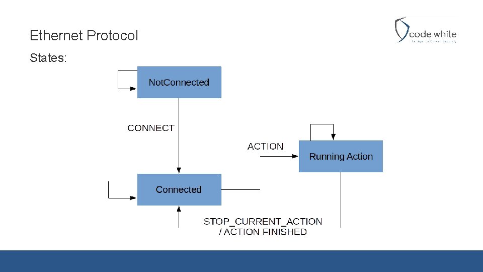 Ethernet Protocol States: 