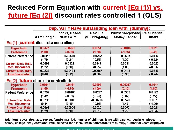 Reduced Form Equation with current [Eq (1)] vs. future [Eq (2)] discount rates controlled