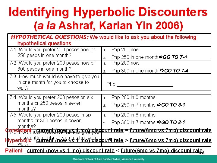 Identifying Hyperbolic Discounters (a la Ashraf, Karlan Yin 2006) HYPOTHETICAL QUESTIONS: We would like