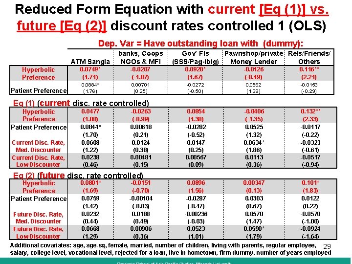 Reduced Form Equation with current [Eq (1)] vs. future [Eq (2)] discount rates controlled