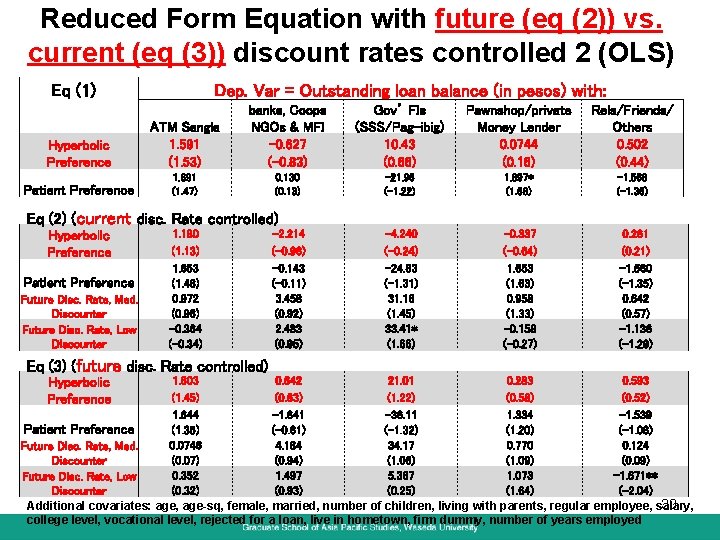 Reduced Form Equation with future (eq (2)) vs. current (eq (3)) discount rates controlled