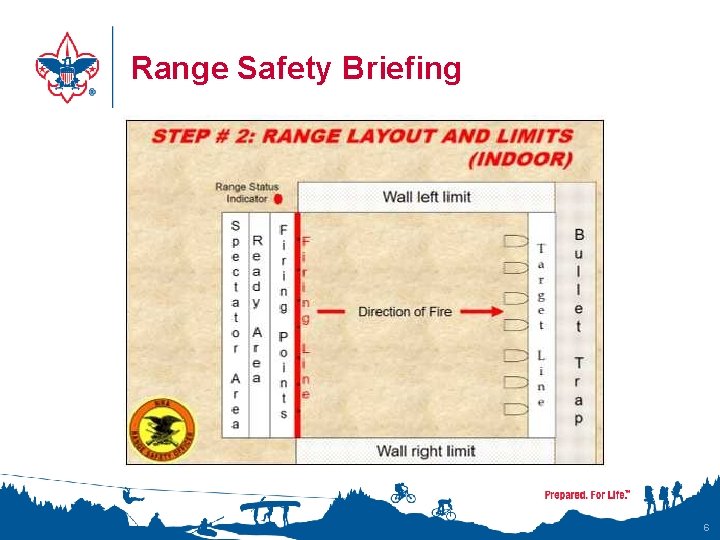 Range Safety Briefing 6 