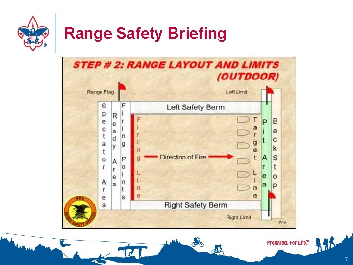 Range Safety Briefing 7 