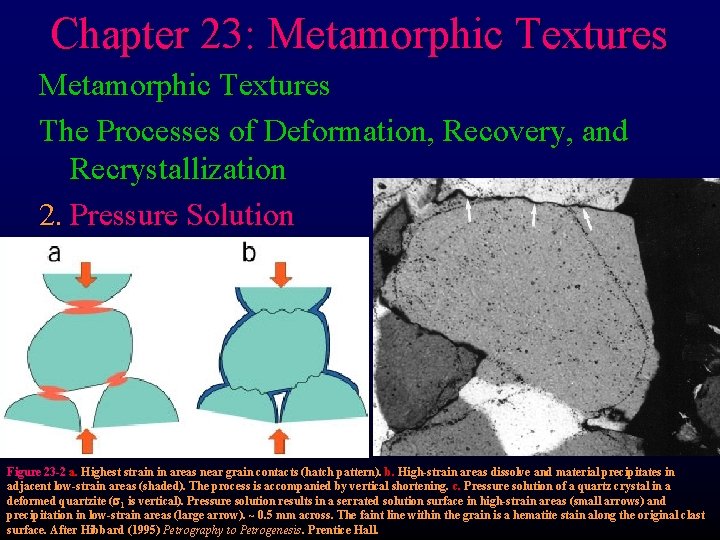 Chapter 23: Metamorphic Textures The Processes of Deformation, Recovery, and Recrystallization 2. Pressure Solution