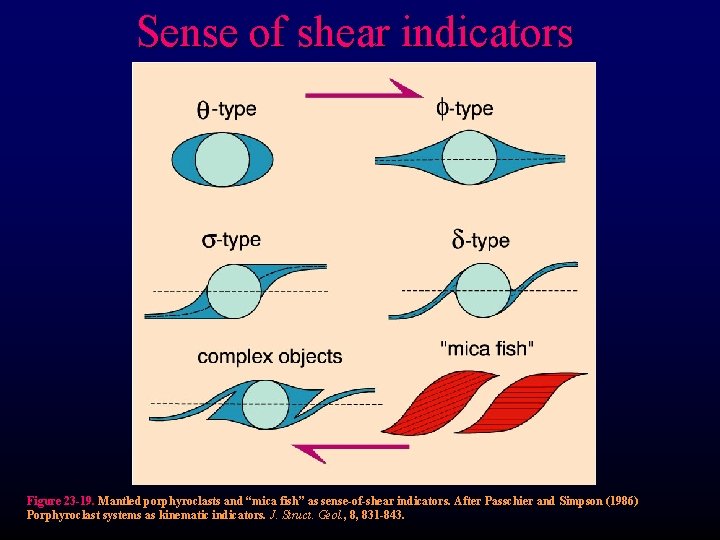 Sense of shear indicators Figure 23 -19. Mantled porphyroclasts and “mica fish” as sense-of-shear