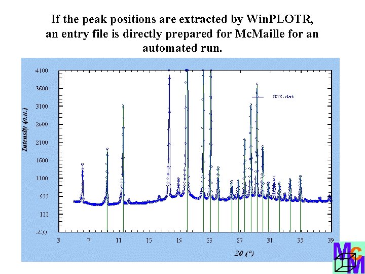 If the peak positions are extracted by Win. PLOTR, an entry file is directly