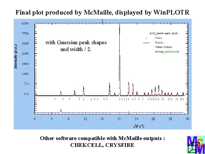 Final plot produced by Mc. Maille, displayed by Win. PLOTR : with Gaussian peak