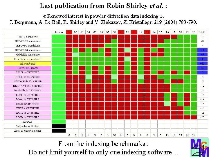 Last publication from Robin Shirley et al. : « Renewed interest in powder diffraction