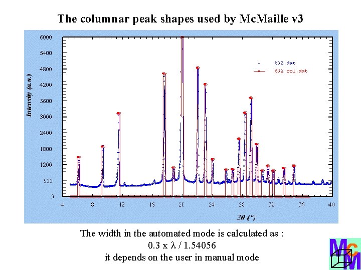 The columnar peak shapes used by Mc. Maille v 3 The width in the