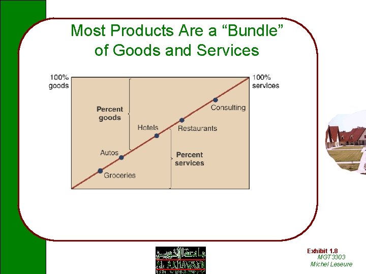Most Products Are a “Bundle” of Goods and Services Exhibit 1. 8 MGT 3303
