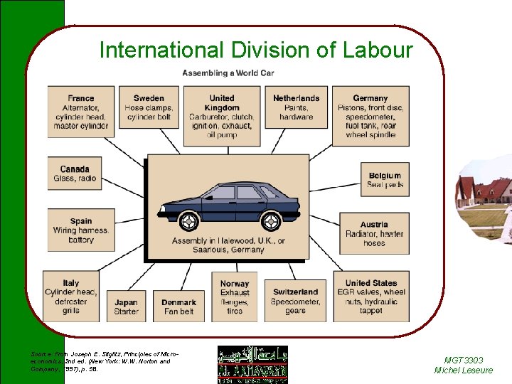 International Division of Labour Source: From Joseph E. Stiglitz, Principles of Microeconomics, 2 nd