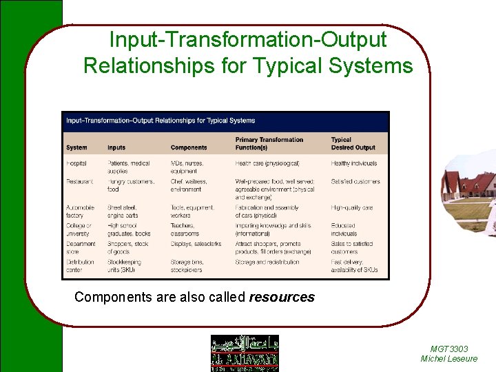 Input-Transformation-Output Relationships for Typical Systems Components are also called resources MGT 3303 Michel Leseure