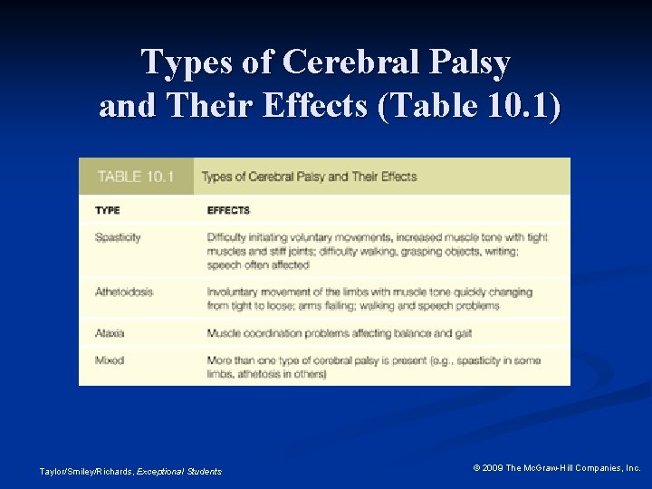 Types of Cerebral Palsy and Their Effects (Table 10. 1) Taylor/Smiley/Richards, Exceptional Students ©