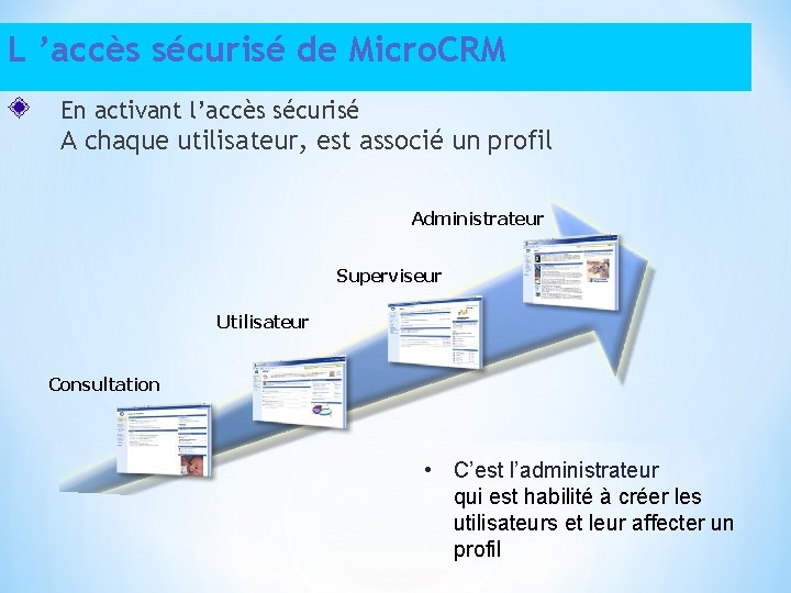 L ’accès sécurisé de Micro. CRM En activant l’accès sécurisé A chaque utilisateur, est