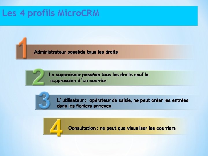 Les 4 profils Micro. CRM Administrateur possède tous les droits Le superviseur possède tous
