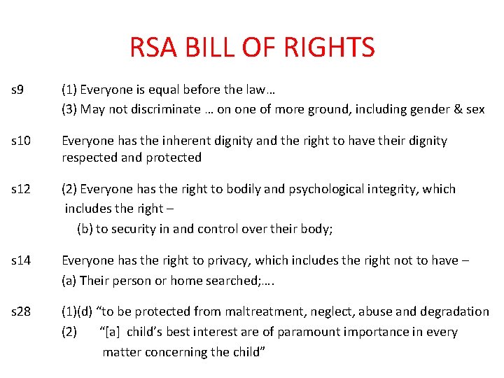 RSA BILL OF RIGHTS s 9 (1) Everyone is equal before the law… (3)
