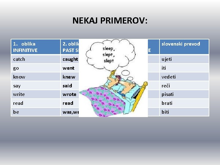 NEKAJ PRIMEROV: 1. oblika INFINITIVE 2. oblika PAST SIMPLE 3. oblika PAST PARTICIPLE slovenski NEKAJ PRIMEROV: 1. oblika INFINITIVE 2. oblika PAST SIMPLE 3. oblika PAST PARTICIPLE slovenski
