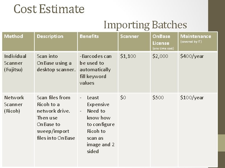 Cost Estimate Importing Batches Method Description Benefits Scanner On. Base License Maintenance (covered by
