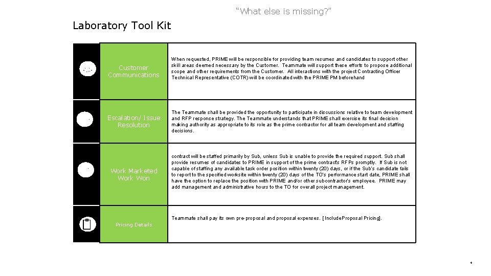 “What else is missing? ” Laboratory Tool Kit Customer Communications Escalation/ Issue Resolution Work