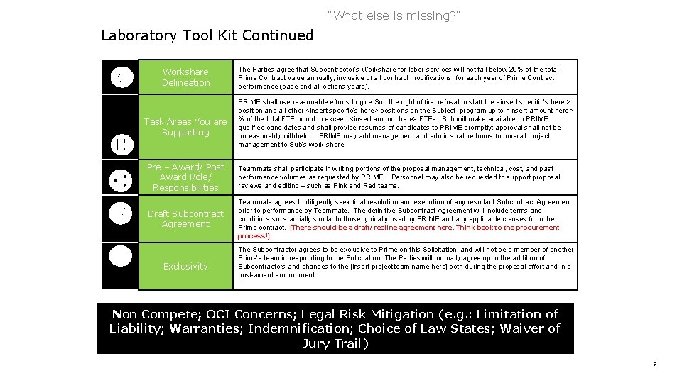 “What else is missing? ” Laboratory Tool Kit Continued Workshare Delineation Task Areas You